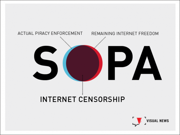 Why SOPA Matters to BGLA